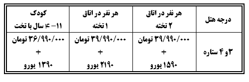 توریونان/ترکیه/ ایتالیا